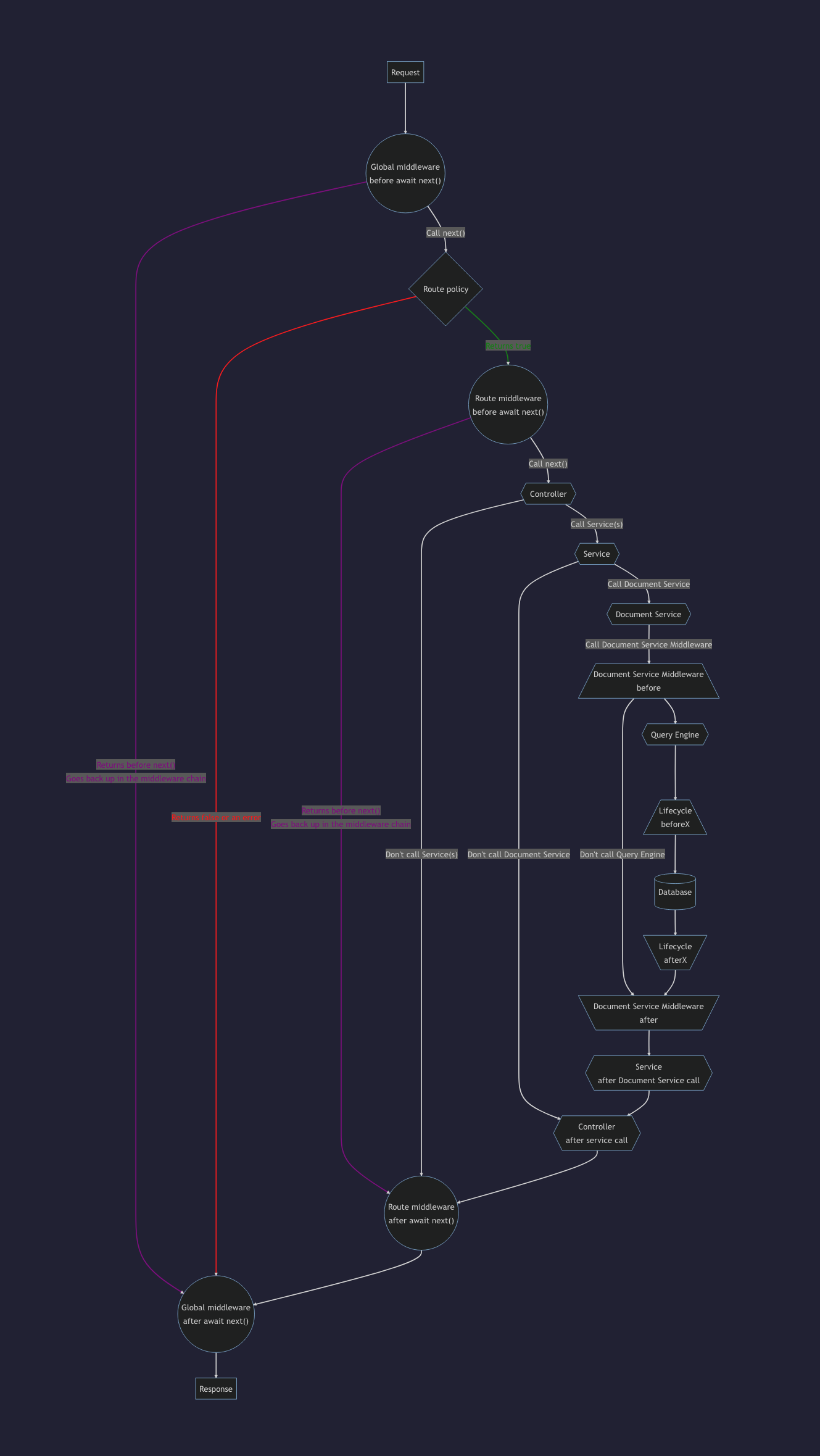 Backend customization diagram